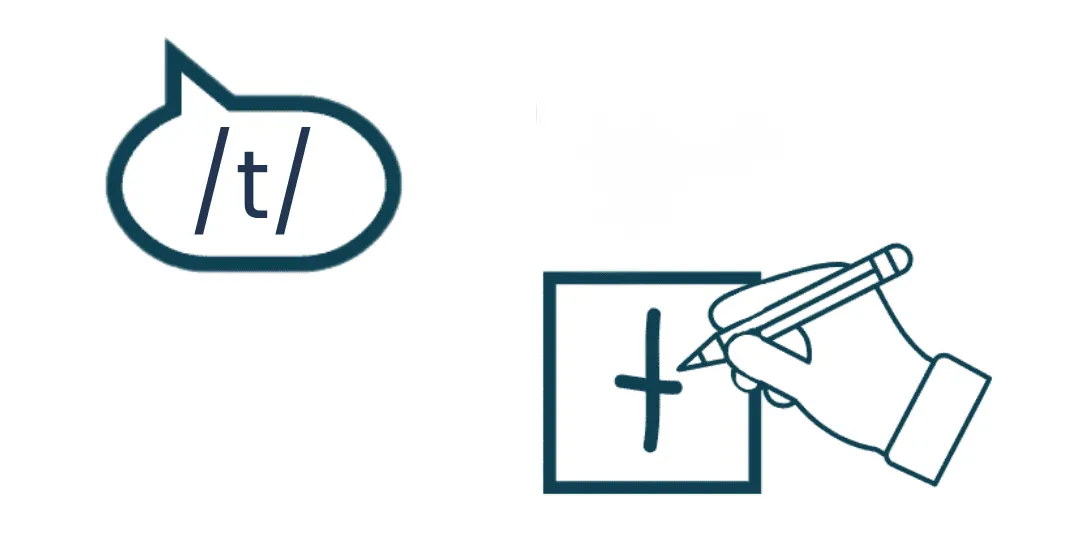 Speech bubble with /t/ sound next to a hand drawing a plus sign.