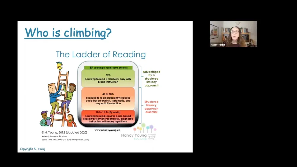 Preview of video titled "Climbing the Ladder of Reading."