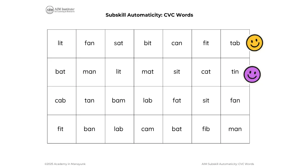 A grid of CVC words, labeled Subskill Automaticity: CVC Words, with smiley face stickers on the right of the top 2 columns.