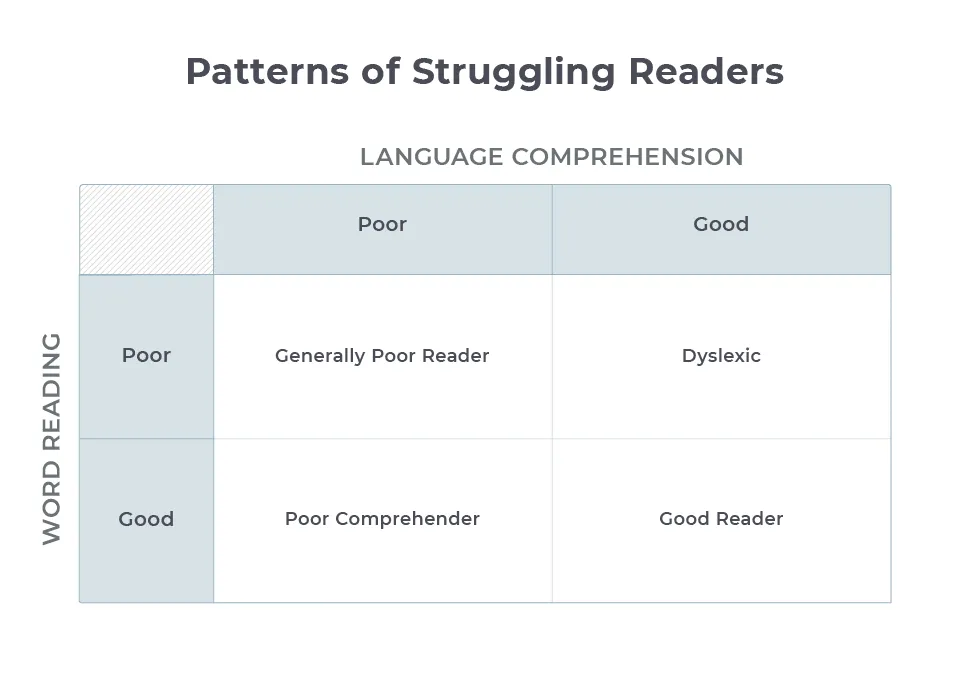 IM67_ Language_Comprehension_Abilities_Chart-03212019.webp
