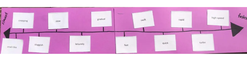 A pink background shows a semantic gradient written with index cards