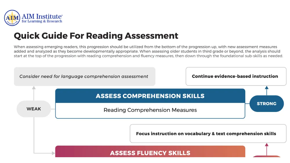 Quick Guide for Reading Assessment