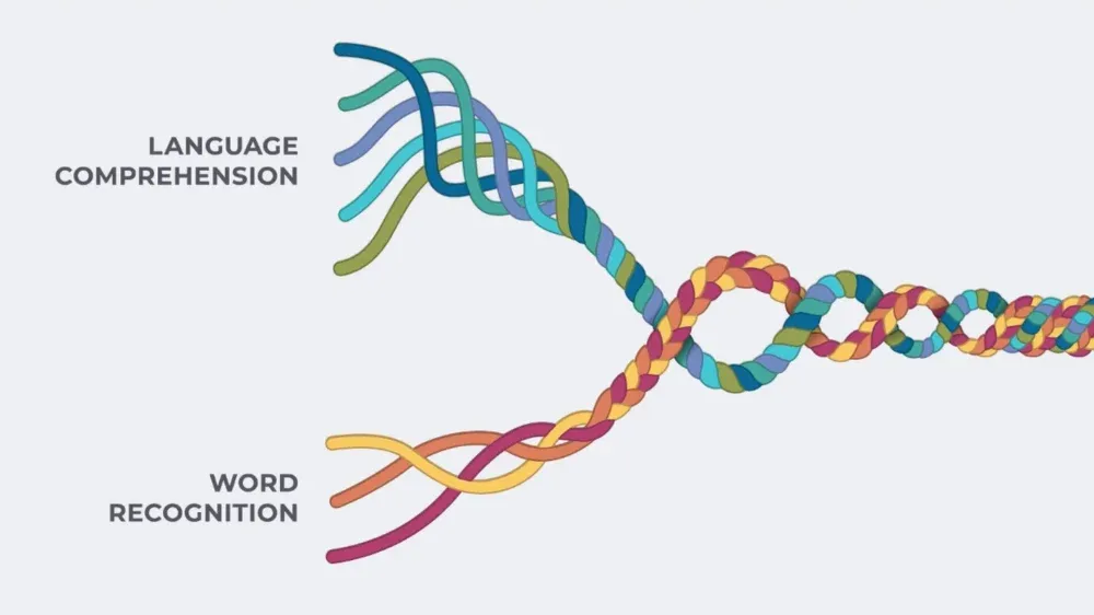 video: The Animated Reading Rope